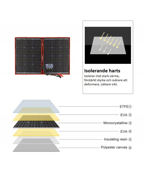 Vikbart solcellspaket 80W